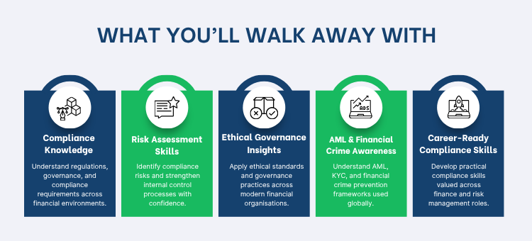 Compliance Course in Australia