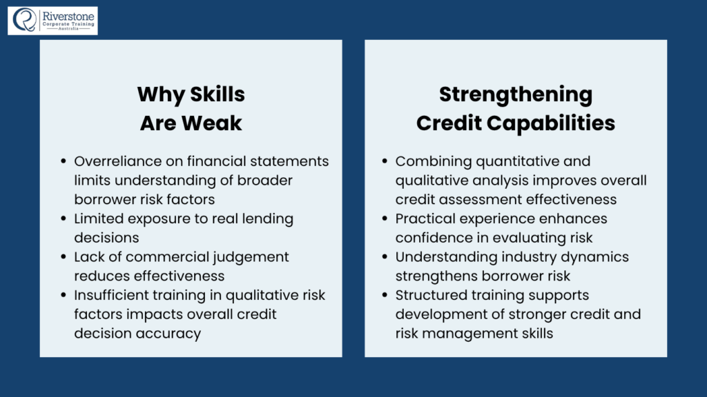 Credit Analysis Skills in Australia