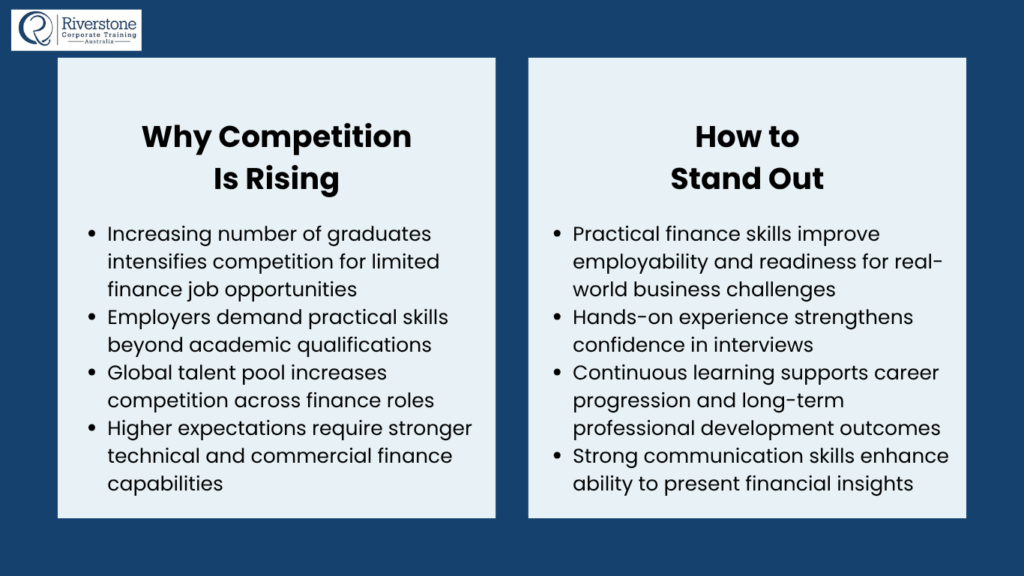 Finance Careers Competition in Australia