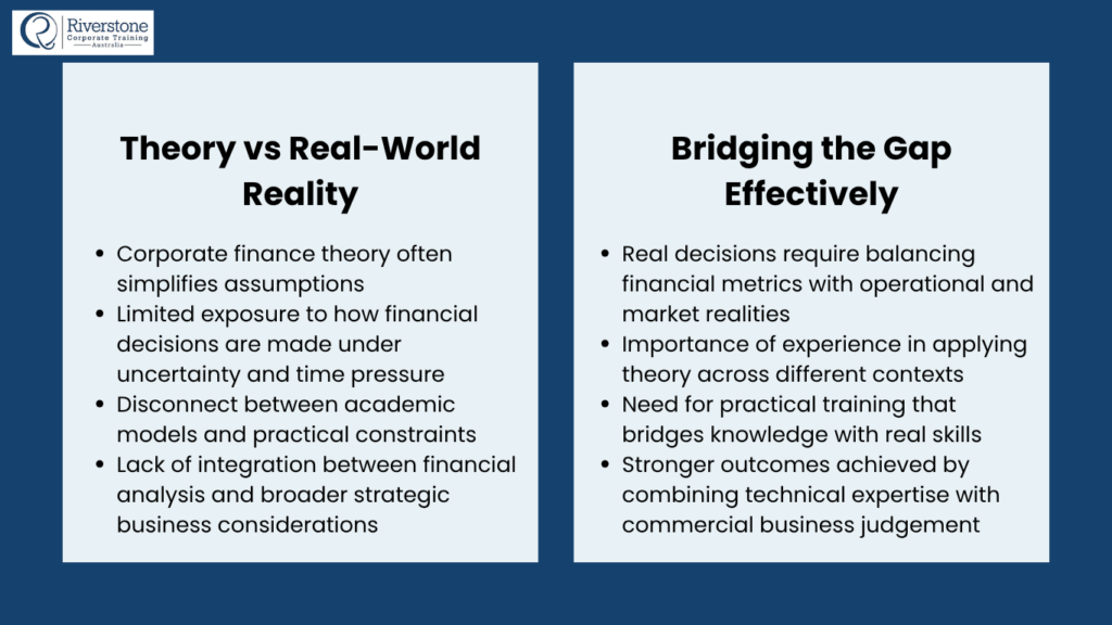 Gap Between Corporate Finance