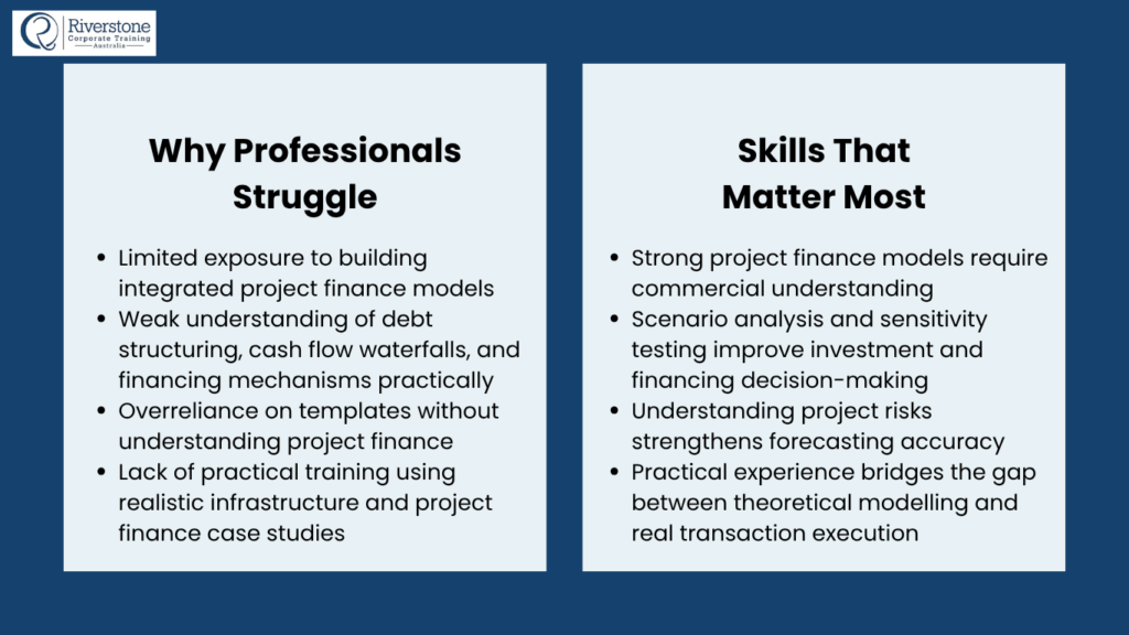 Project Finance Model