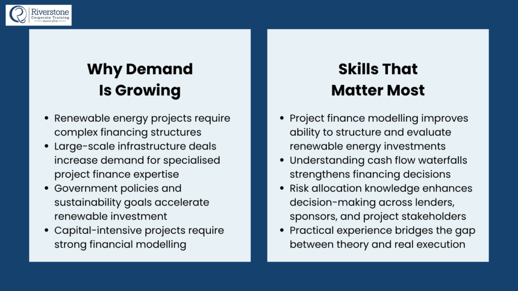 Project Finance Skills Australia