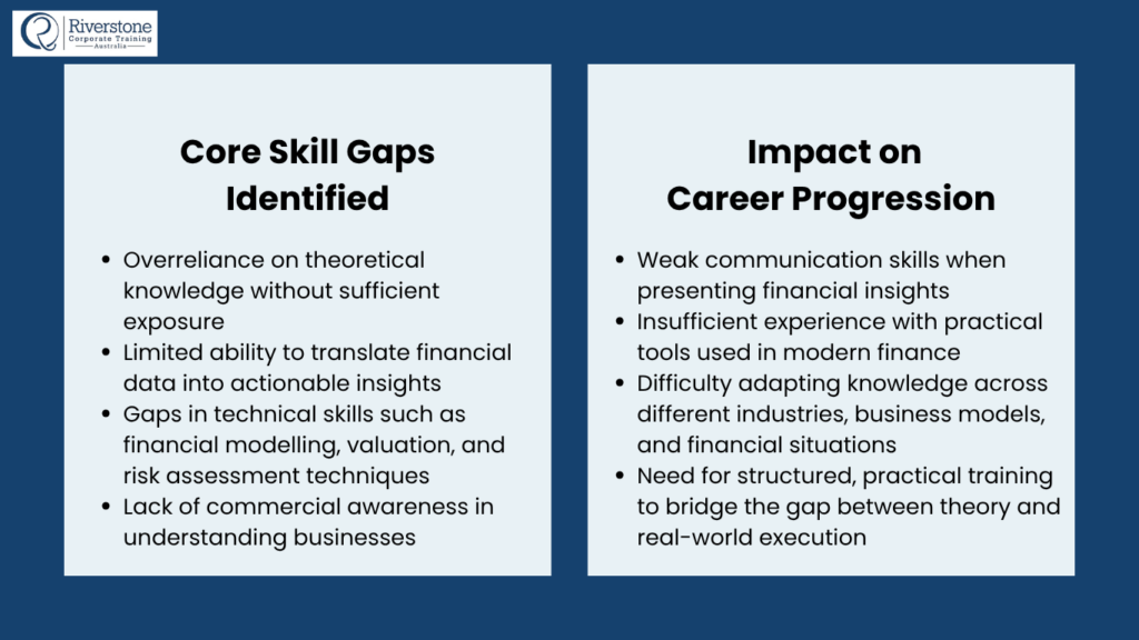 Finance Professionals Skills Gap
