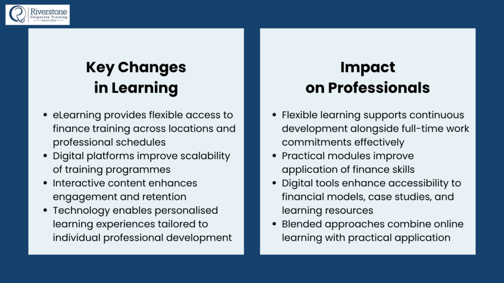 Transforming Finance Training