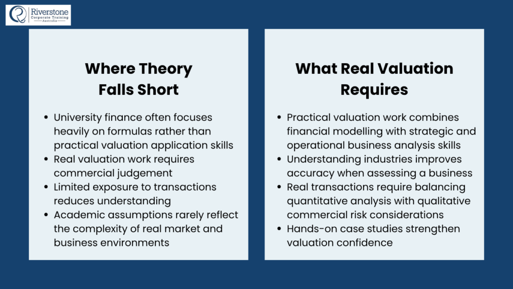 Gap Between University Finance and Real Valuation Work in Australia