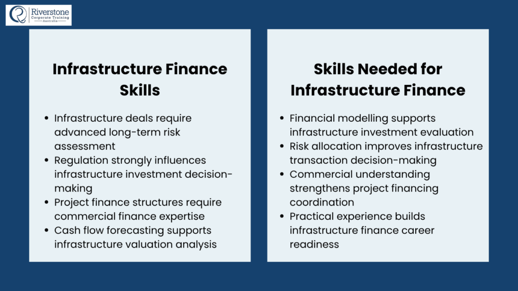 Infrastructure Deals in Australia