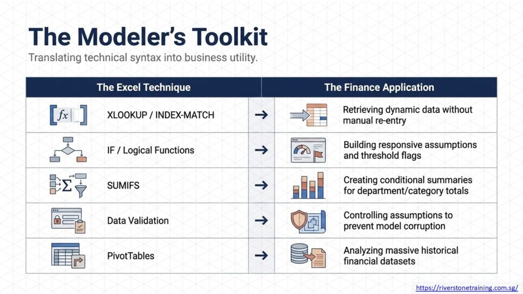 Excel Modelling for Finance