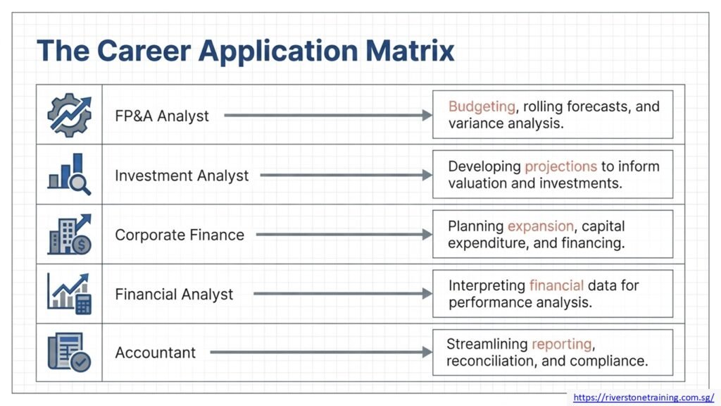 Excel Modelling for Finance