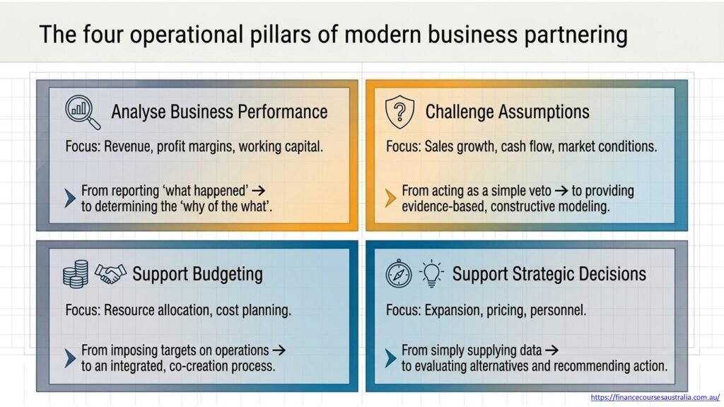 Finance Business Partnering