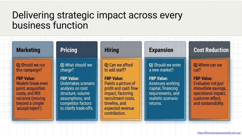 Finance Business Partnering